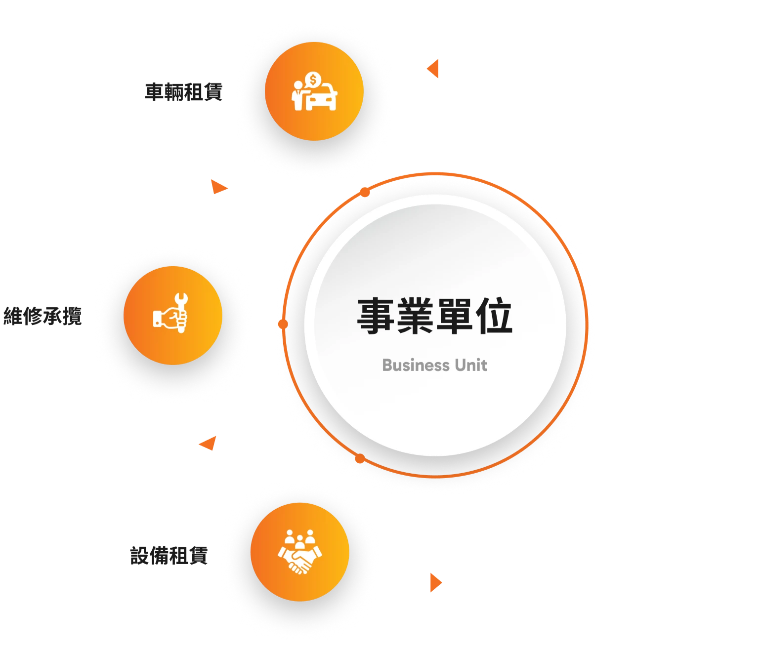 統一東京