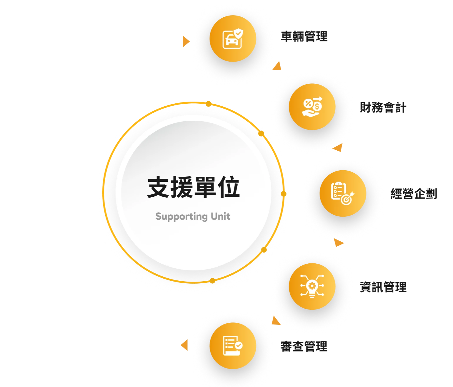 統一東京