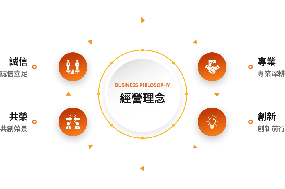 統一東京
