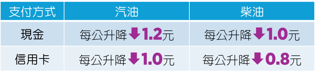 統一東京