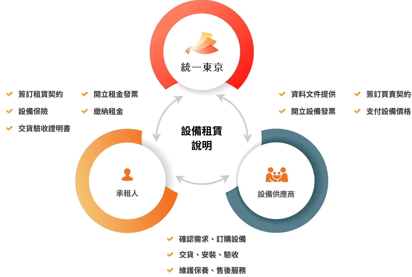 統一東京